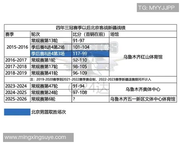 CBA新疆对阵北京比赛指数分析及预测解读