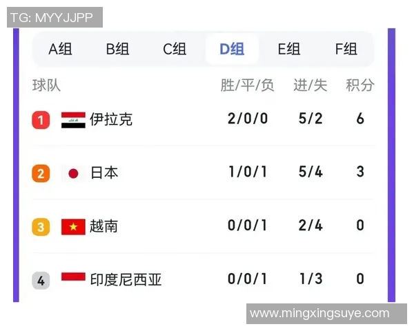 伊拉克与越南足球对决比分分析及体彩投注建议