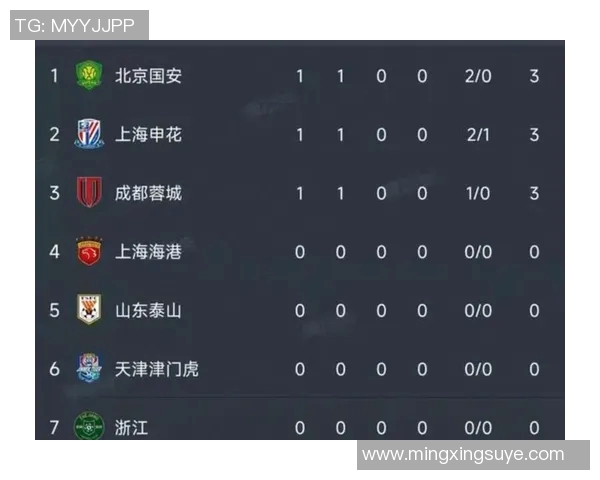 山东鲁能迎战浙江绿城期待激烈对决争夺中超积分榜重要位置