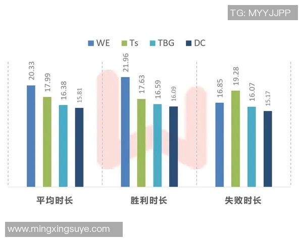 数据分析揭示WE战队在赛季中的实力表现与潜力发展趋势